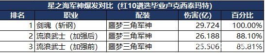 玩地下城私服官服会不会被盗 玩地下城私服官服会不会被盗
