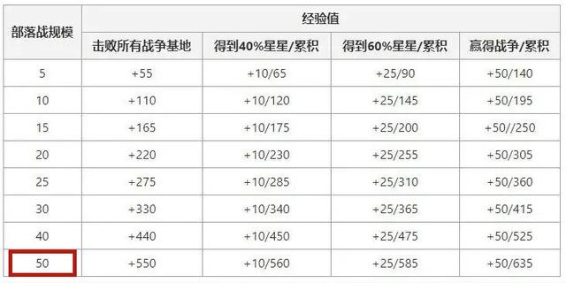 跟dnf70版本完全一样的私服(和dnf差不多的单机) 跟dnf70版本完全一样的私服(和dnf差不多的单机)