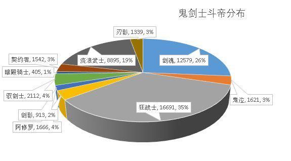 2017dnf公益服发布网游戏排行榜(人气最高的dnf公益服发布网下载) 2017dnf公益服发布网游戏排行榜(人气最高的dnf公益服发布网下载)