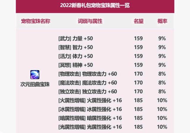 100级地下城私服(100版本地下城怎么玩) 100级地下城私服(100版本地下城怎么玩)