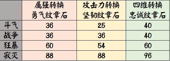 还能破解dnf私服吗(dnf破解安全方法) 还能破解dnf私服吗(dnf破解安全方法)