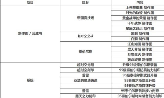 100地下城与勇士私服 100地下城与勇士私服