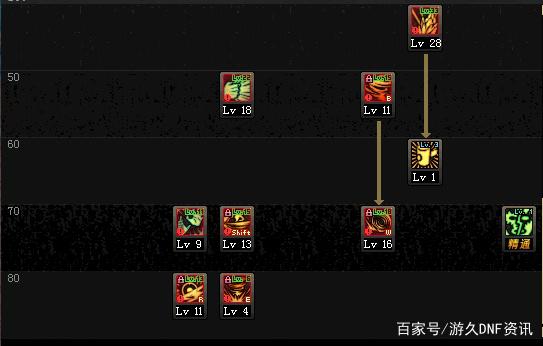 私服全民dnf 私服全民dnf