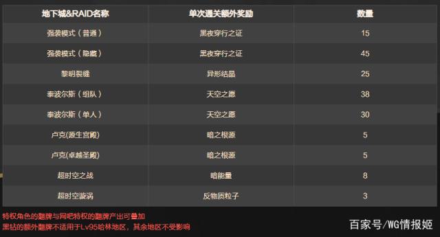 西海岸dnf私服下载(dnf西海岸快讯) 西海岸dnf私服下载(dnf西海岸快讯)