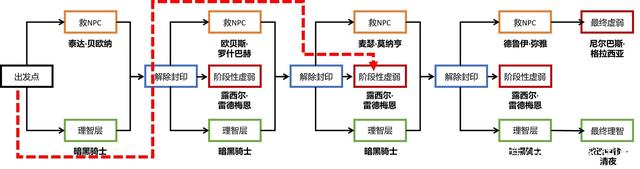 2017dnf公益服发布网手游排行榜(dnf公益服发布网手游版) 2017dnf公益服发布网手游排行榜(dnf公益服发布网手游版)
