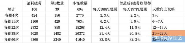 18级转职DNF公益服发布网(dnf官网100转职) 18级转职DNF公益服发布网(dnf官网100转职)