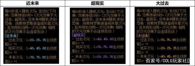 1.76地下城私服 1.76地下城私服